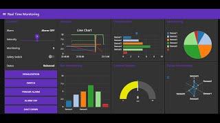 Node RED Real Time Safety IOT Monitoring System