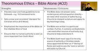 CHRISTIAN MORAL PRINCIPLES - THEONOMOUS, HETERONOMOUS & AUTONOMOUS (OCR A LEVEL RELIGIOUS STUDIES)