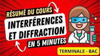 Cours Diffraction et Interférences : Essentiel en 5 minutes - Terminale - BAC