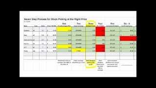 Swami Allison Stock Selection Method Presentation Part 01