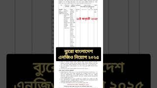 ১৫০২ পদে ব্যুরো বাংলাদেশ এনজিও নিয়োগ ২০২৫। Buro Bangladesh Ngo Job Circular 2025। Job Circular 2025