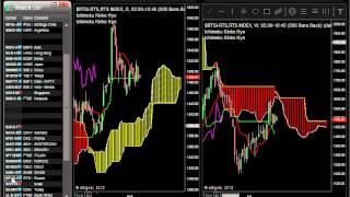 Global Ichimoku Stock Market 10-9-12: What is happening in Europe?