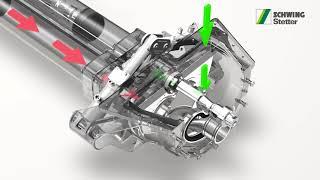 SCHWING-Stetter - How the ROCK concrete valve from SCHWING works... (side view)