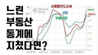 느린 부동산 통계에 지쳤다면? (손품왕 선도시세 첫공개)