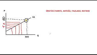Üretici Rantının Mantığı