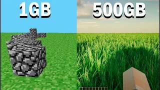 1GB vs 500GB RAM