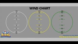 GOLF RIVAL WIND GUIDE