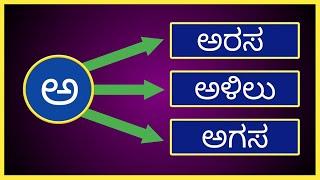 ಕನ್ನಡ ವರ್ಣಮಾಲೆ, ಕನ್ನಡ ಅಕ್ಷರಮಾಲೆ, Kannada Alphabets, Kannada Varnamale, Kannada Aksharmale