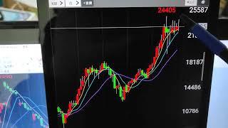 選擇權2025/01/16, 今天期指跳空開高大漲，尾盤壓回近二百點，單單就日盤的k線來看，到收盤為止，60分k也只走了三波，若要翻多操作，不妨等明天再創高之後形成5波向上，拉回再找買點