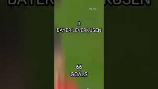 TOP 5 TEAMS WITH THE MOST GOALS THIS SEASON | BUNDESLIGA EDITION