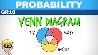 Probability Grade 10 | Venn Diagram Practice