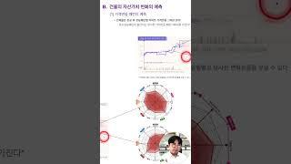 다이어그램으로 부동산가격 변동패턴을 만들어낸다?  #부동산 #아파트