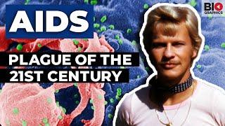 HIV/AIDS: Plague of the 21st Century