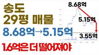 인천광역시 송도 급매 아파트('25년 3월 9일 기준)