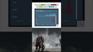 HELLDIVERS 2 RECENT REWIEVES IN A NUTSHELL