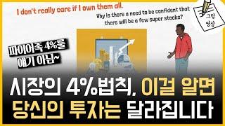 시장의 4%법칙 아시나요? 당신의 투자는 달라집니다! (파이어족 4%룰 얘기 아님)