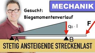 Träger mit dreieckiger Streckenlast Momentenverlauf