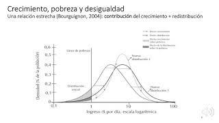 Pobreza y Desigualdad | Parte 4 - Crecimiento, Pobreza y Desigualdad