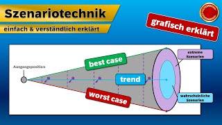 Szenariotechnik - ‍ EINFACH ERKLÄRT ‍