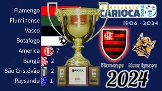 Campeonato Carioca 1906 - 2024