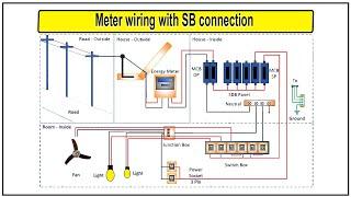 Meter wiring with SB connection | Meter wiring