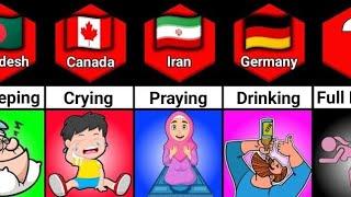 What People Do The Most From Different Countries