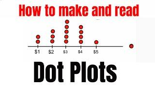 Dot Plots