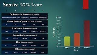 Sepsis: Sequential Organ Failure Assessment (SOFA) Score