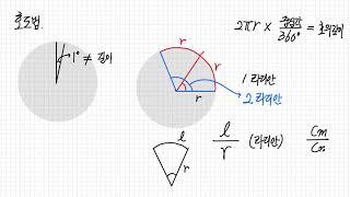 호도법