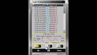 ElecontWeather - прогноз погоды для коммуникатора и смартфона