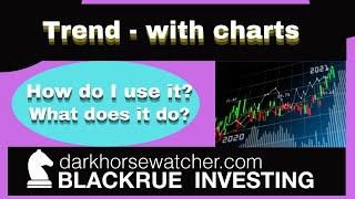 Trend with Charts -  Blackrue Investing