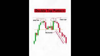 Simple price action#trading #quotextrading#foryou #learning #mirzarohan #priceaction