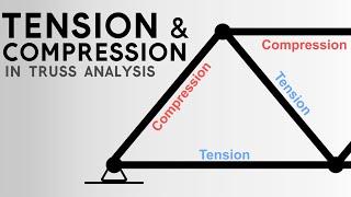 Identify Tension & Compression Members in Truss Analysis