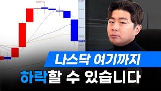 나스닥 급락 예상 차익실현 매물 받지 말고 여기서부터 분할 매수 들어가야 합니다