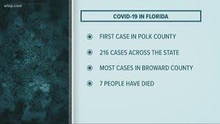 Coronavirus in Florida: 1st COVID-19 case in Polk County, 7 deaths statewide