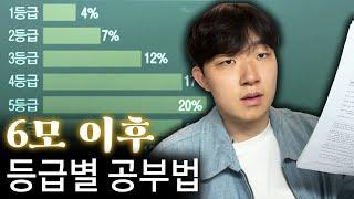 생각보다 정말 중요한 얘기입니다. (ft. 6모 총평 및 등급별 공부법)