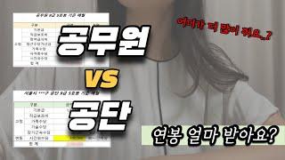 공무원 vs 공단! 어디가 연봉 더 높아요? | 시설관리공단 현타와서 퇴사  | 공단, 공무원 연봉공개