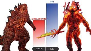 NEW GODZILLA vs MCU Strongest VILLAINS Power Levels