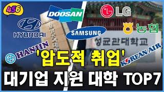 ‘압도적 취업’ 대기업의 전폭적 지원을 받는 대학 TOP7 [취업률/등록금/경쟁률]