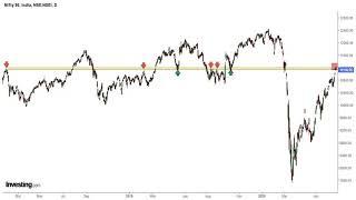 What next with Nifty50 ?