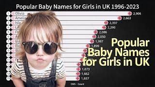 Popular Baby Names for Girls in UK 1996-2023