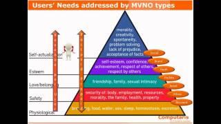 Computaris webinar - There Is No One Size Fits All for MVNOs