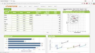 Winning Capstone Simulation: Three Most Important Factors for Success in Capsim Capstone Simulation