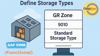 SAP EWM Storage Types Explained | GR Zone, Staging Area, Putaway Rules | Warehouse 9010 Config