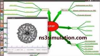 TCP Ip Protocol Projects using Ns3 Simulation | Ns3 Projects