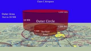 Class C Airspace