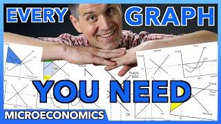 Microeconomics Graphs Review