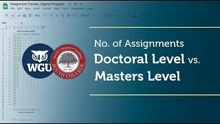 Number of Assignments at a Doctoral Level (South College) vs. Masters (WGU)