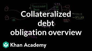 Collateralized debt obligation overview | Finance & Capital Markets | Khan Academy