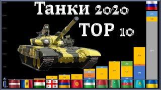 Танки СНГ 2020.Сравнение по количества и Модели